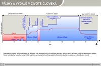 Anim. obr.: Ekonomický životní cyklus (zdroj: Terra-klub o.p.s.
