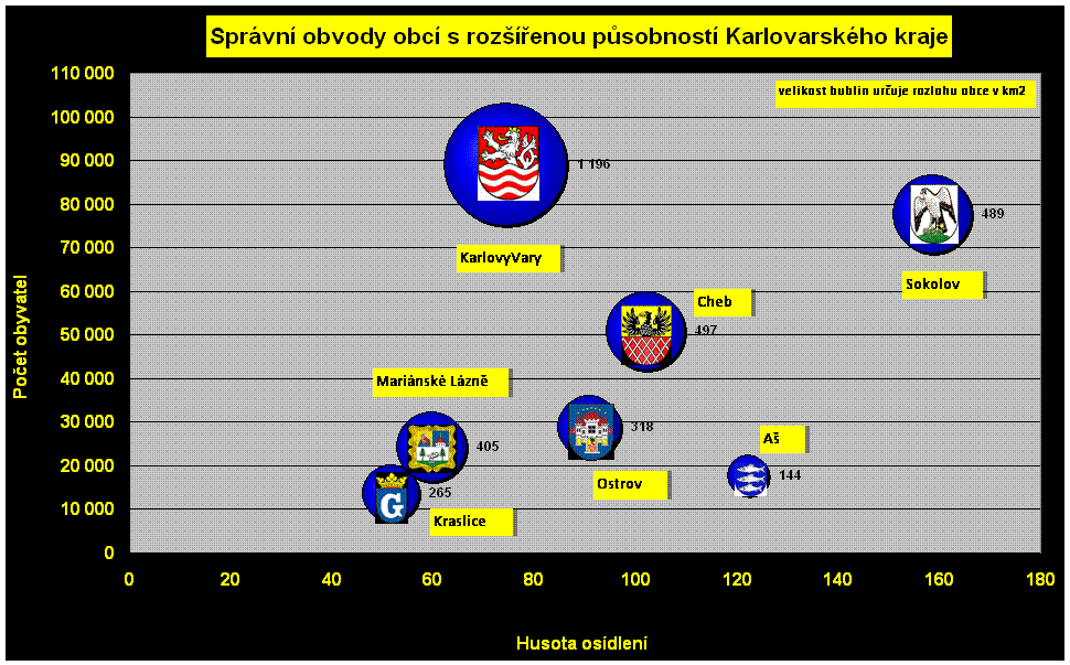 Sprvn obvody obc s rozenou psobnost Karlovarskho kraje 