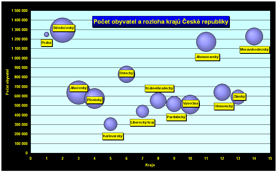 Poet obyvatel a rozloha kraj esk republiky