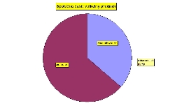 Obr. 1: Společná část: volitelný předmět