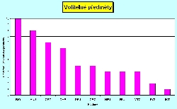 Obr. 3: Volitelné předměty